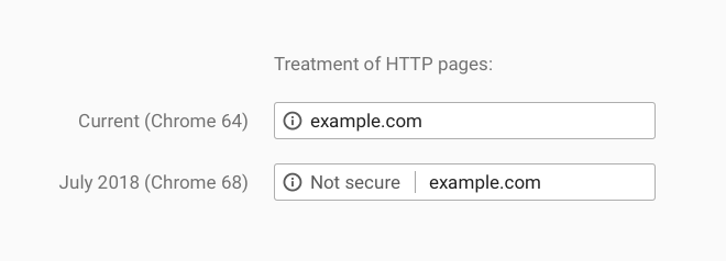Chrome 68 HTTPS jelzés