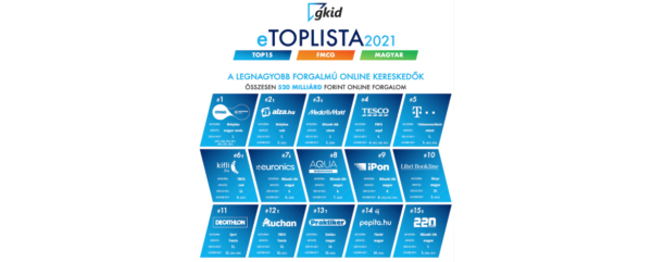 eTOPLISTA2021 – A legnagyobb forgalmú online kereskedők rangsora
