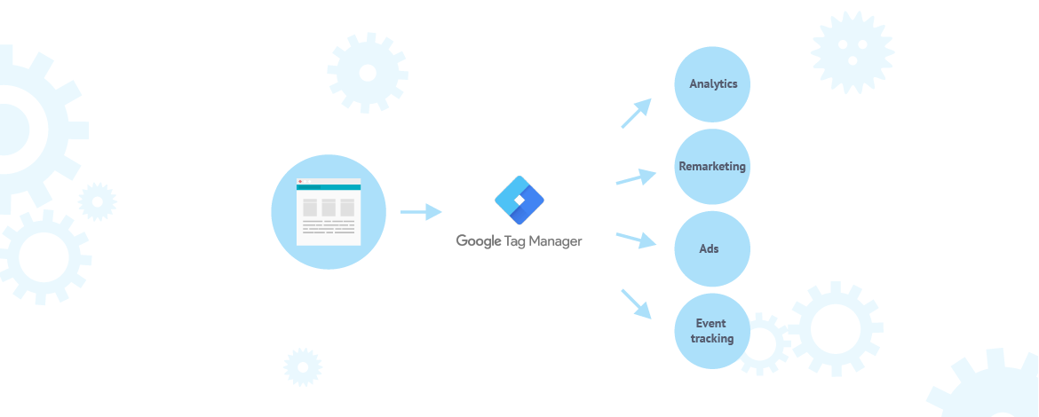 Bevezetés a Google Tag Manager világába